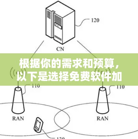 根据你的需求和预算，以下是选择免费软件加速器的建议