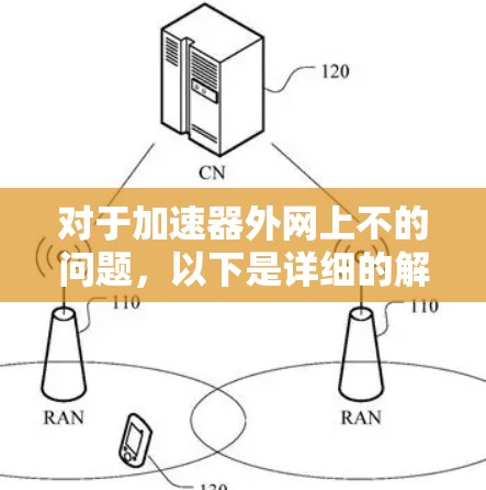 对于加速器外网上不的问题，以下是详细的解决方案