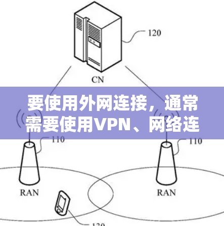 要使用外网连接，通常需要使用VPN、网络连接软件或其他网络解决方案。以下是一些常用的方法和工具