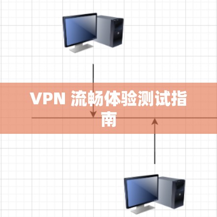 VPN 流畅体验测试指南