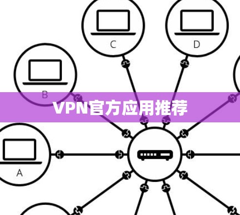 VPN官方应用推荐