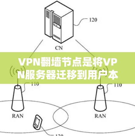 VPN<strong>翻墙</strong>节点是将VPN服务器迁移到用户本地计算机的网络节点。为了优化VPN<strong>翻墙</strong>节点，确保<strong>翻墙</strong>成功、性能稳定和安全，可以按照以下步骤进行配置和管理